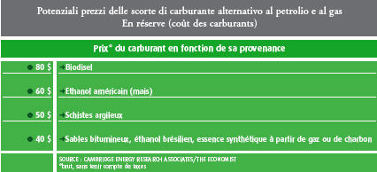 prezzi scorte carburanti